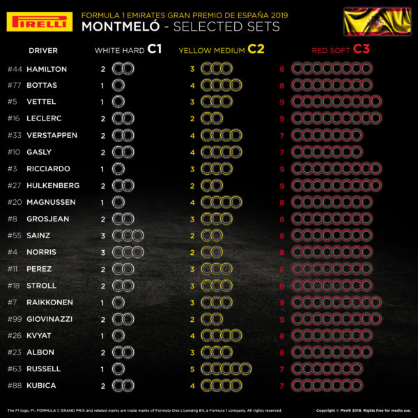 © Pirelli F1 Press Area