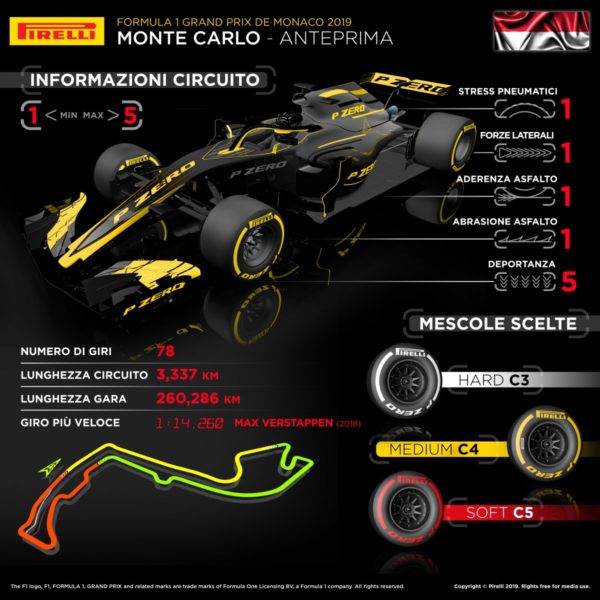 © Pirelli F1 Press Area