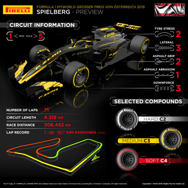 © Pirelli F1 Press Area