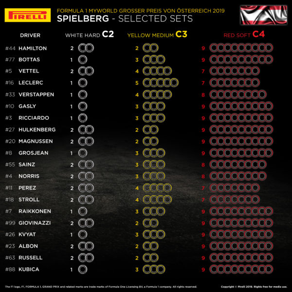 © Pirelli F1 Press Area