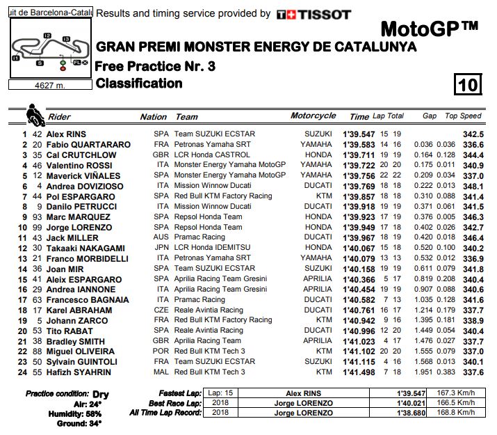 fp3-mgp19-barcellona