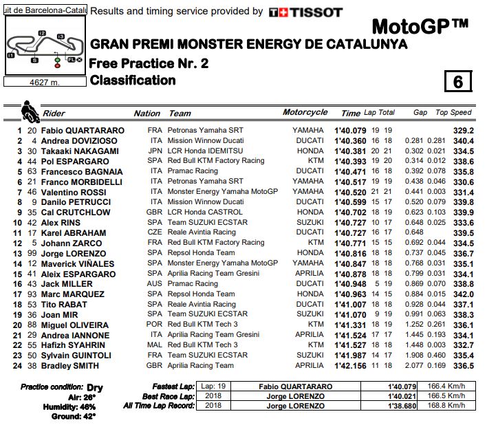 mgp19-fp2-barcellona