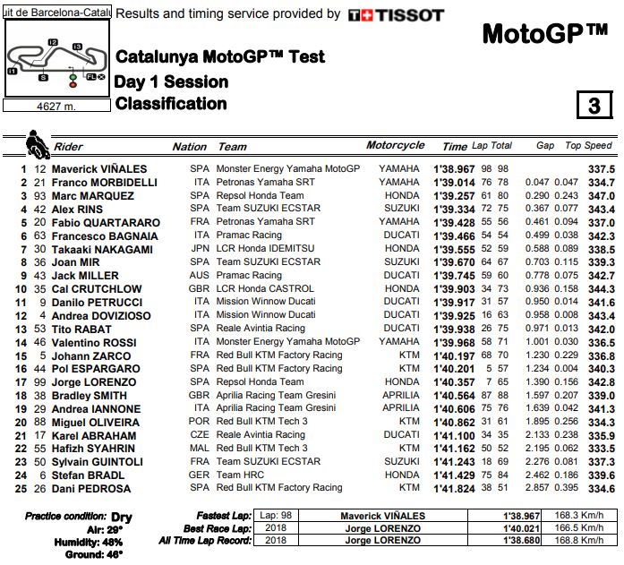 mgp19-test-barcellona1