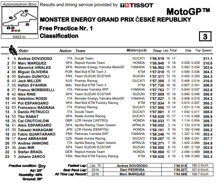 fp1-mgp19-brno