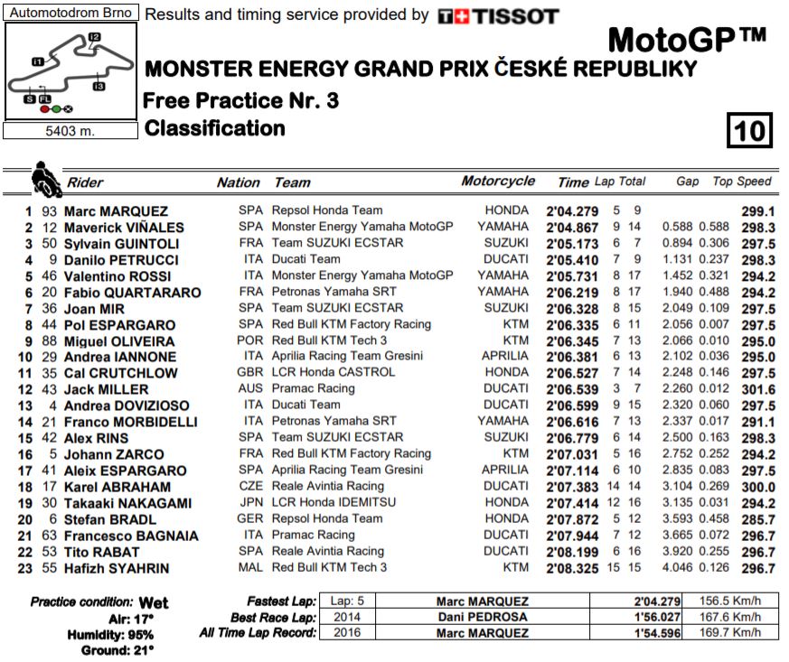 fp3-mgp19-brno