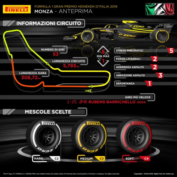 © Pirelli F1 Press Area