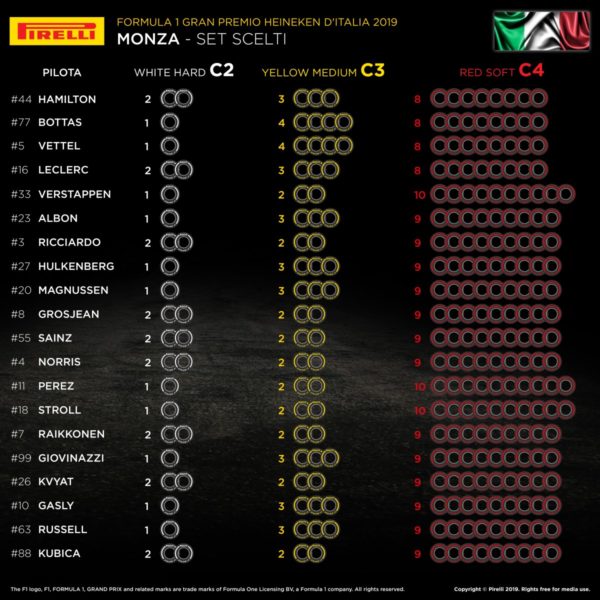 © Pirelli F1 Press Area