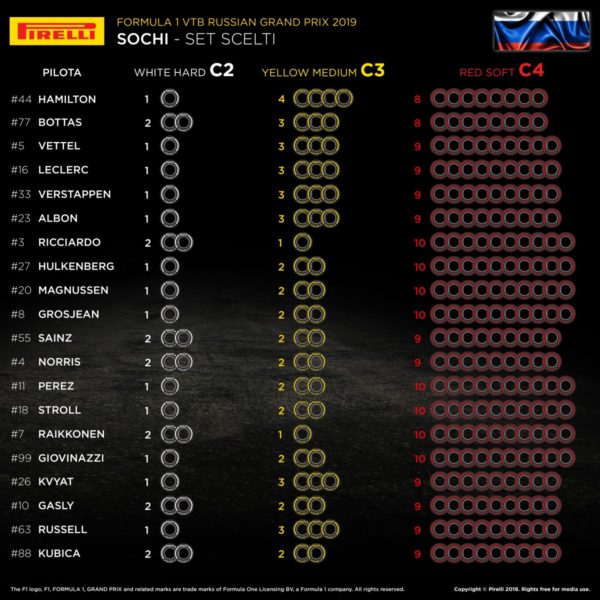 © Pirelli F1 Press Area