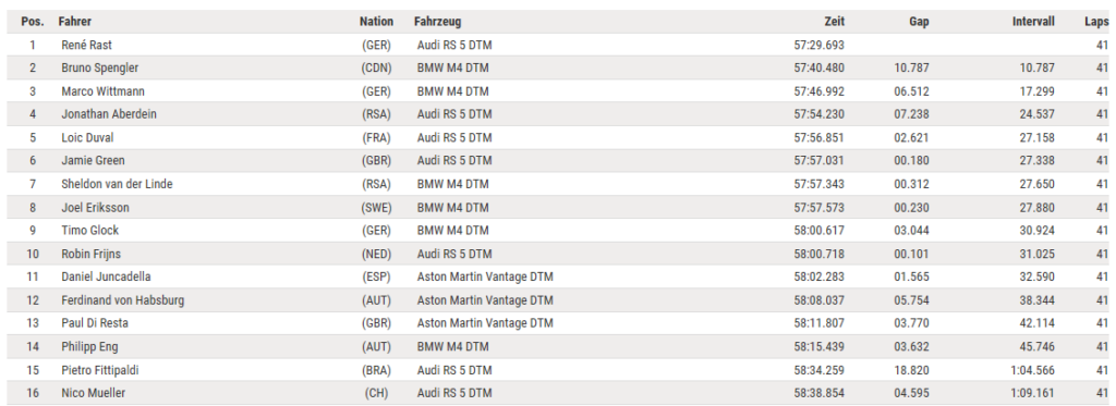 Dtm Nurburgring - gara 1