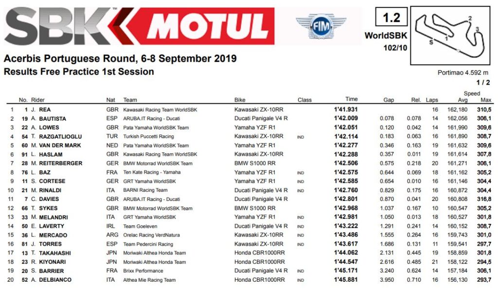 fp1-sbk19-portimao