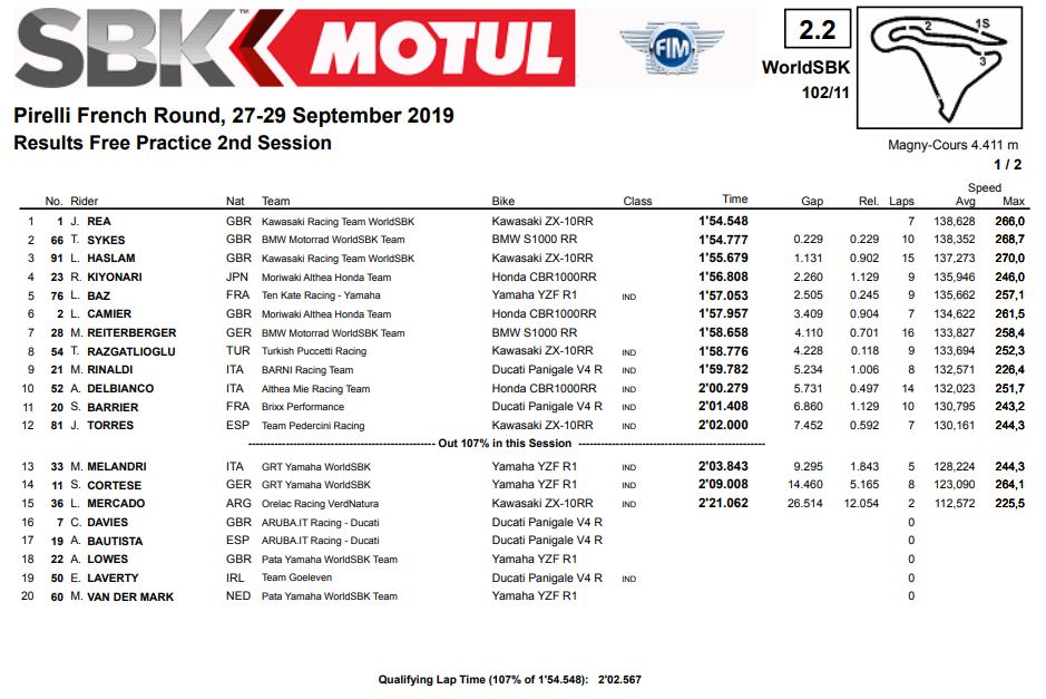 fp2-wsbk-magny19