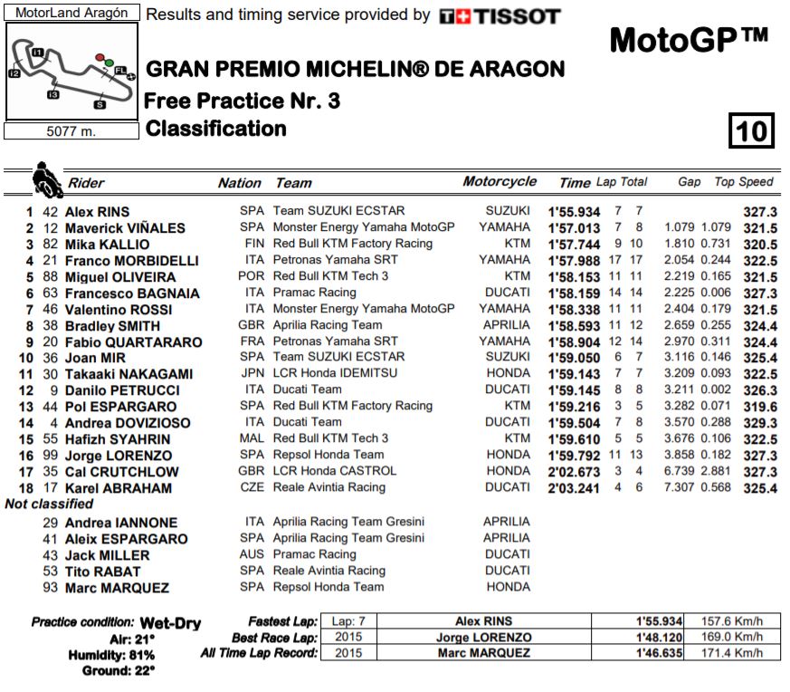 fp3-aragon-mgp19