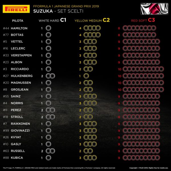 © Pirelli F1 Press Area