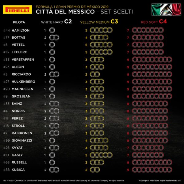 © Pirelli F1 Press Area