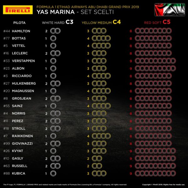 © Pirelli F1 Press Area