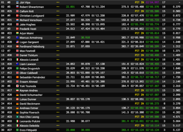 Qualifiche GP Macao