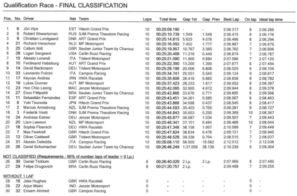 Gara qualifica Macao 2019