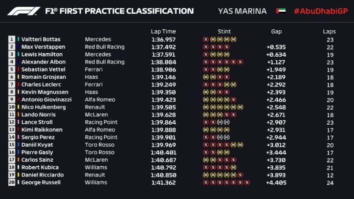 f1abudhabi19fp1