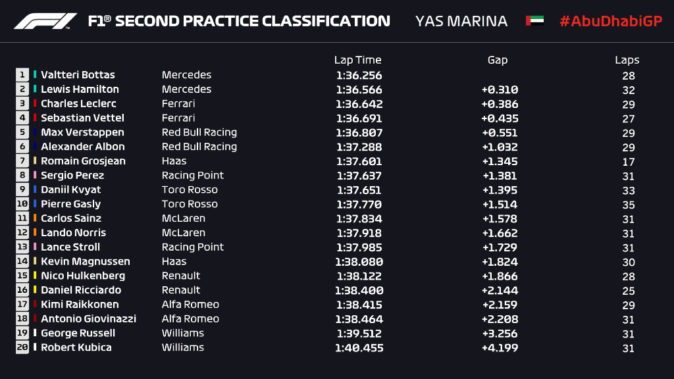 f1abudhabi19fp2