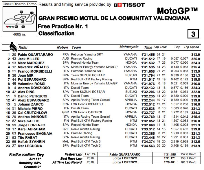 fp1-mgp19-valencia