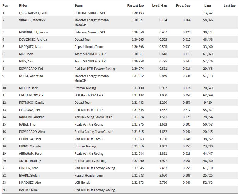 test-valencia-2019-day1