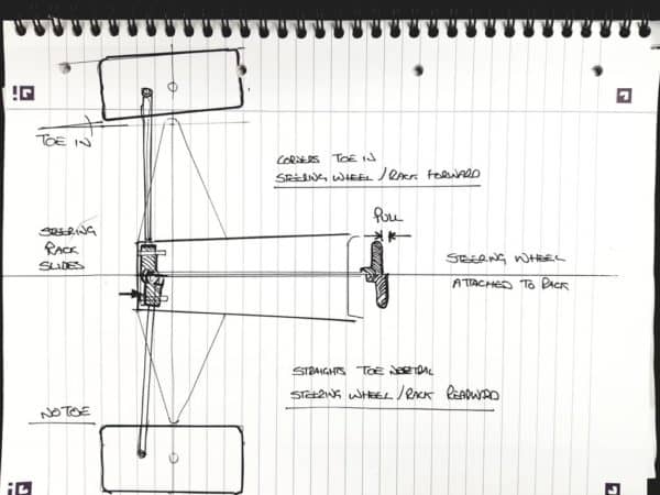 Disegno illustrativo del sistema Twitter: @ScarbsTech