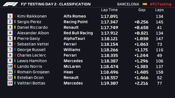 Test Barcellona