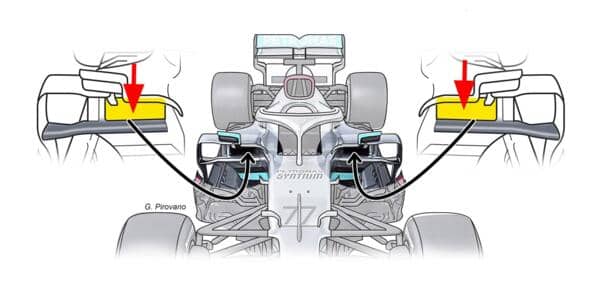 mercedes-w11-bocche-radiatori