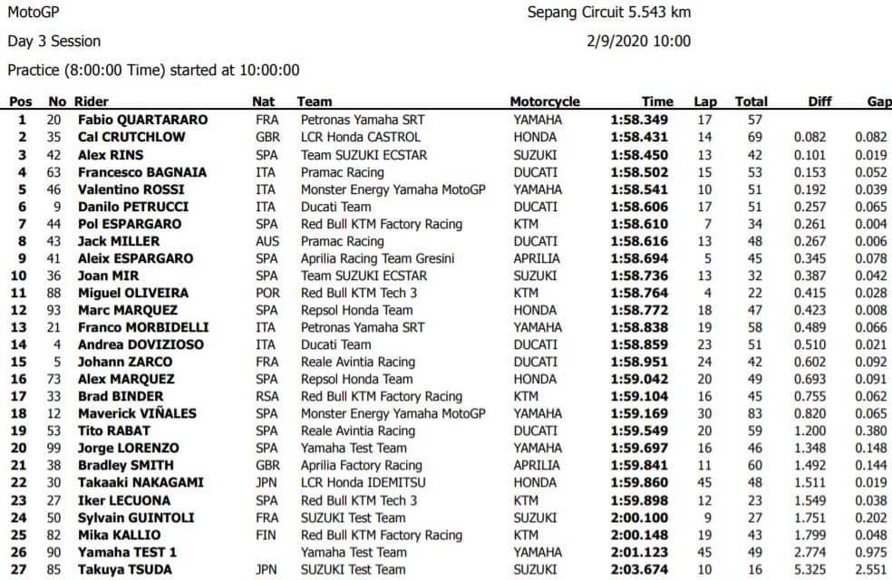 motogp-test-sepang-2020-day3