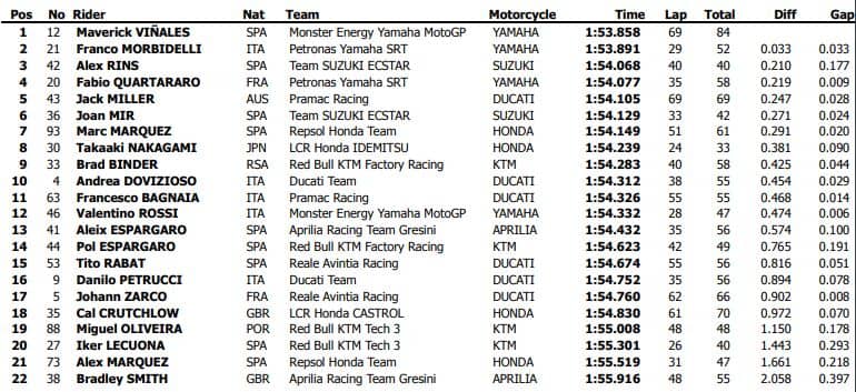 test-day3-losail-2020