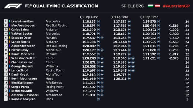 f1stiria20qualifica