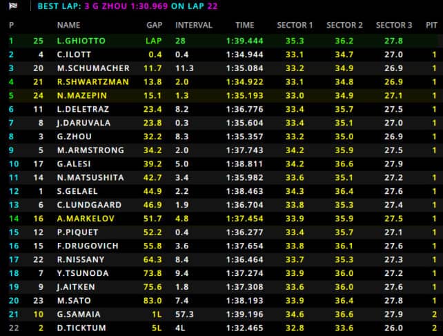 f2austria20gara2