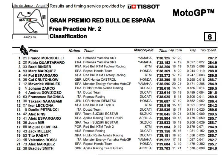 fp2-mgp-jerez