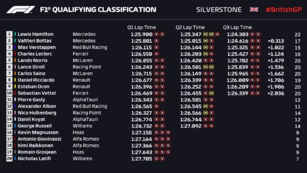 f1-silvestrone-2020-3