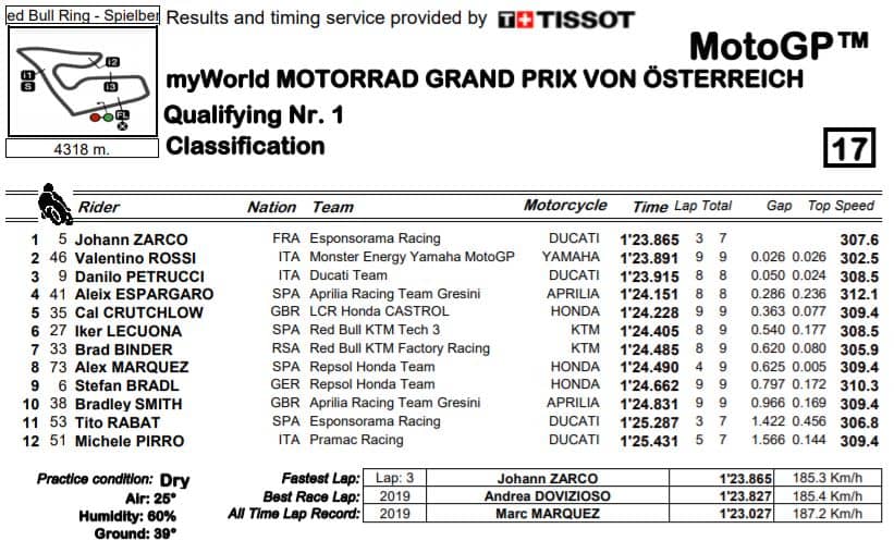 q1-mgp20-austria