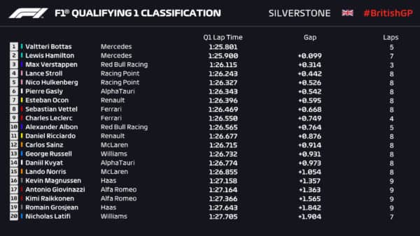 f1-silvestrone-2020