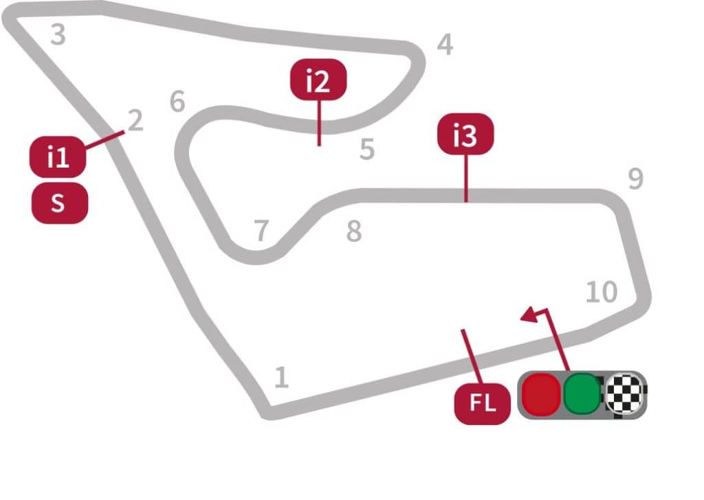 mappa-spielberg-red-bull-ring-motogp