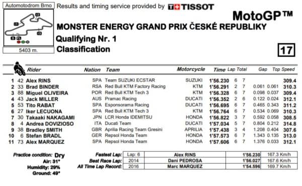 q1-mgp20-brno