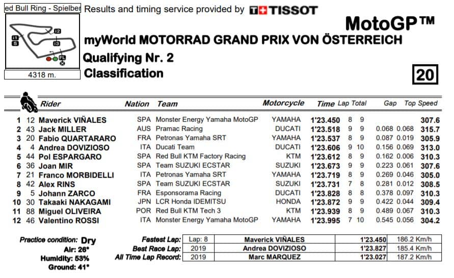 q2-mgp20-austria