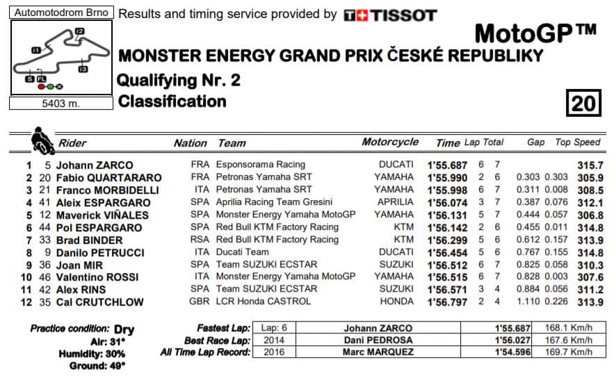 q2-mgp20-brno