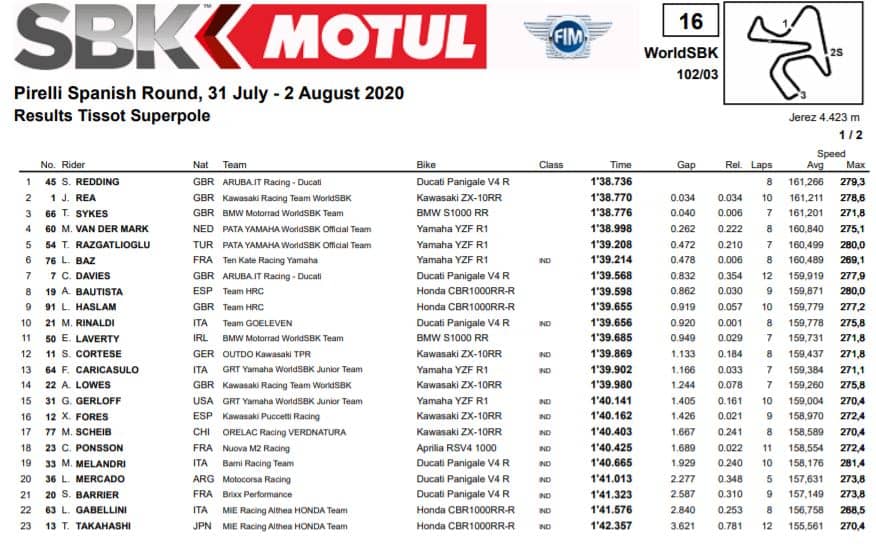 superpole-spanish-round