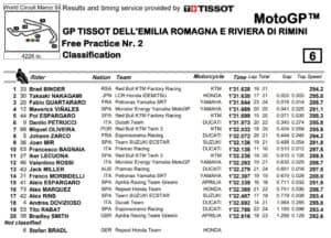 fp2