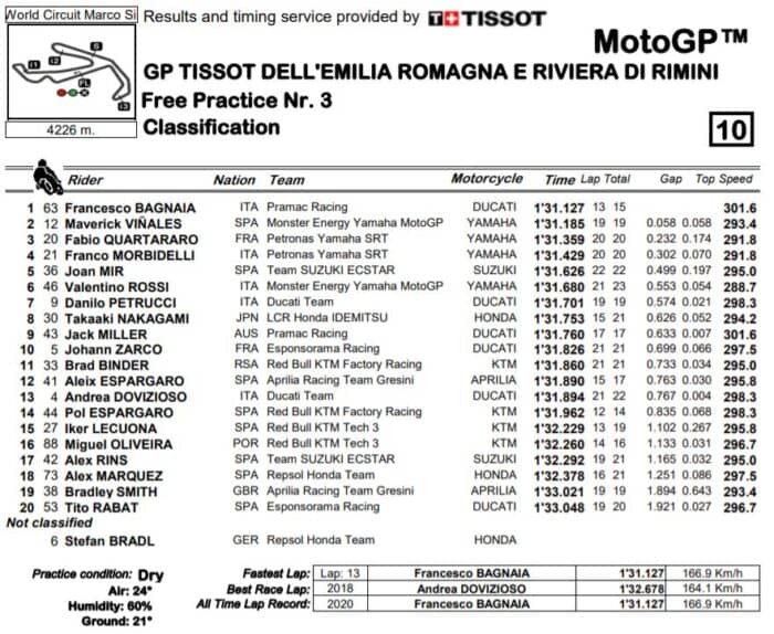 mgp20-misano-emilia-romagna-fp3