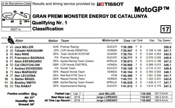 q1-mgp20-barcellona