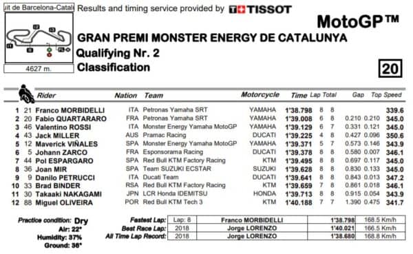 q2-mgp20-barcellona