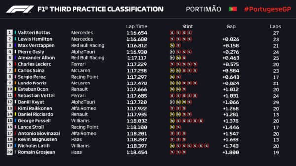 FP3