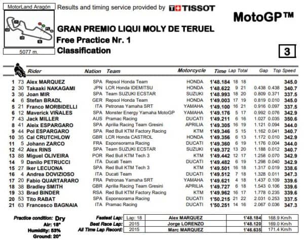 fp1-mgp20-teruel