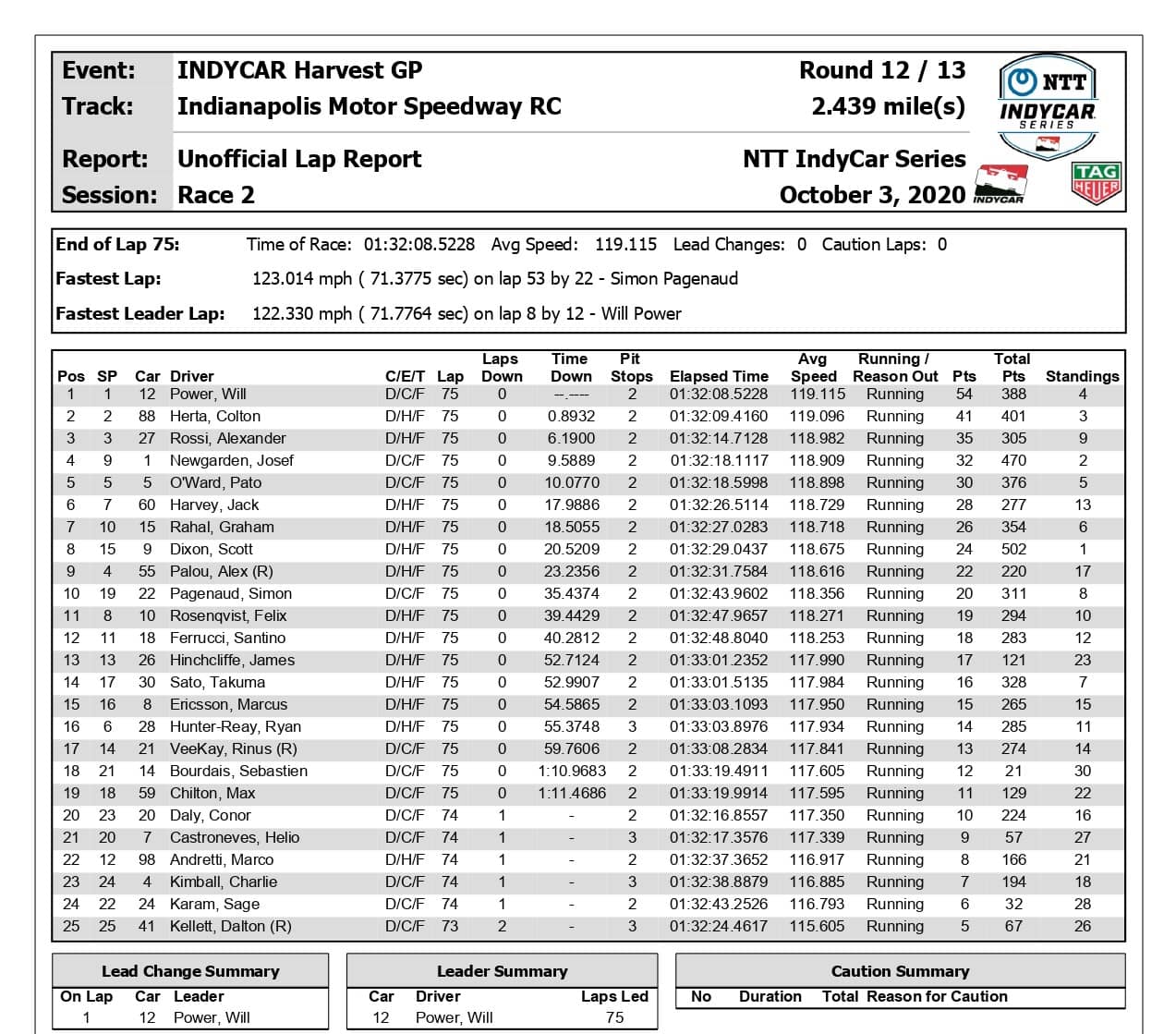 Classifica Gara 2