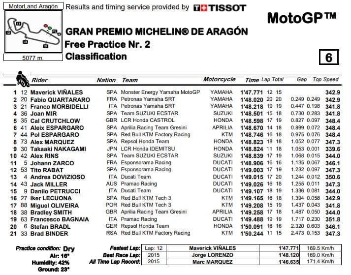 fp2-mgp20-aragon