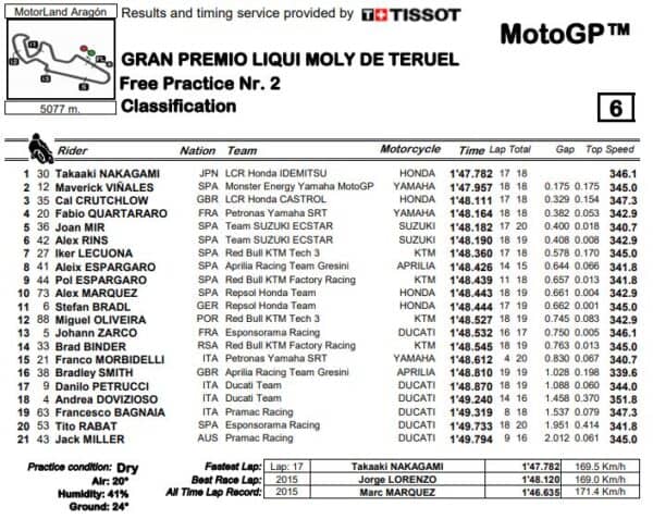 fp2-mgp20-teruel